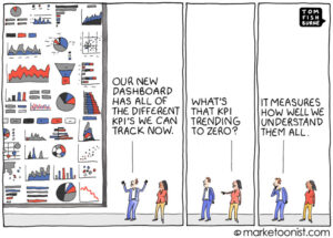 Marketoonist Cartoon - KPI Overload