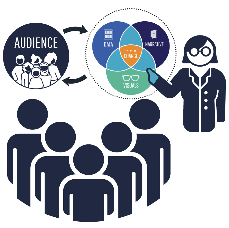 Illustration of a person presenting to an audience